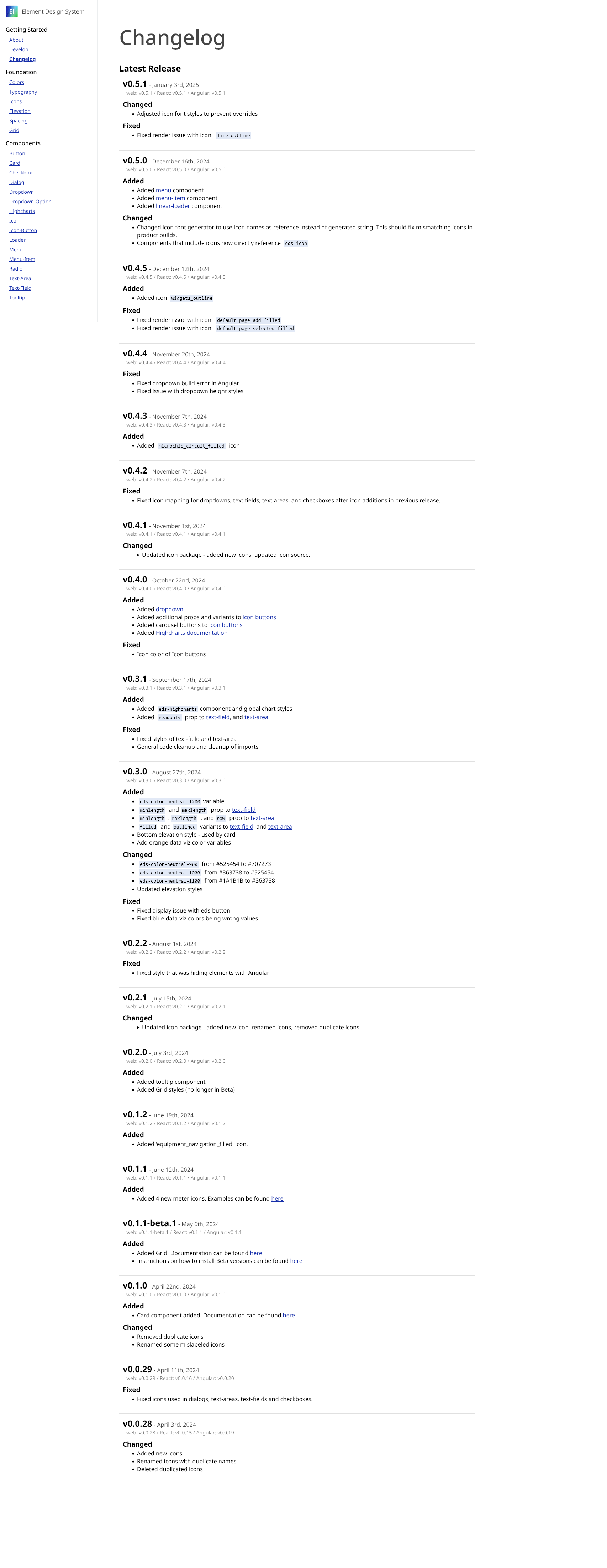 Thumbnail for changelog page